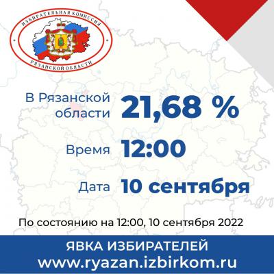 Явка избирателей во второй день голосования на 12.00 составила 21,68 %